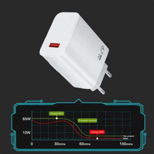 For Xiaomi Original 67W USB Super Fast Charger Power Adapter Mi 12 11 6A Type C Cable POCO X5 X4 Pro Redmi Note 9 10 11 Charging - Image 10