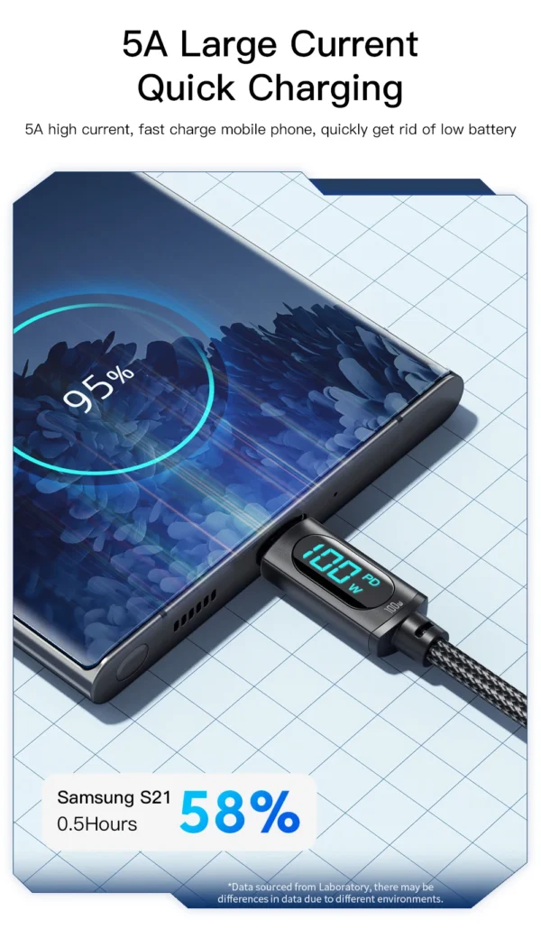 Essager Type C to Type C Cable 100W PD Fast Charging Charger USB C to USB C Display Cable For Xiaomi POCO F3 Realme Macbook iPad - Image 14
